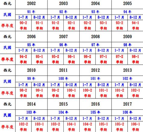 1980年是什麼年|西元1980年是民國幾年